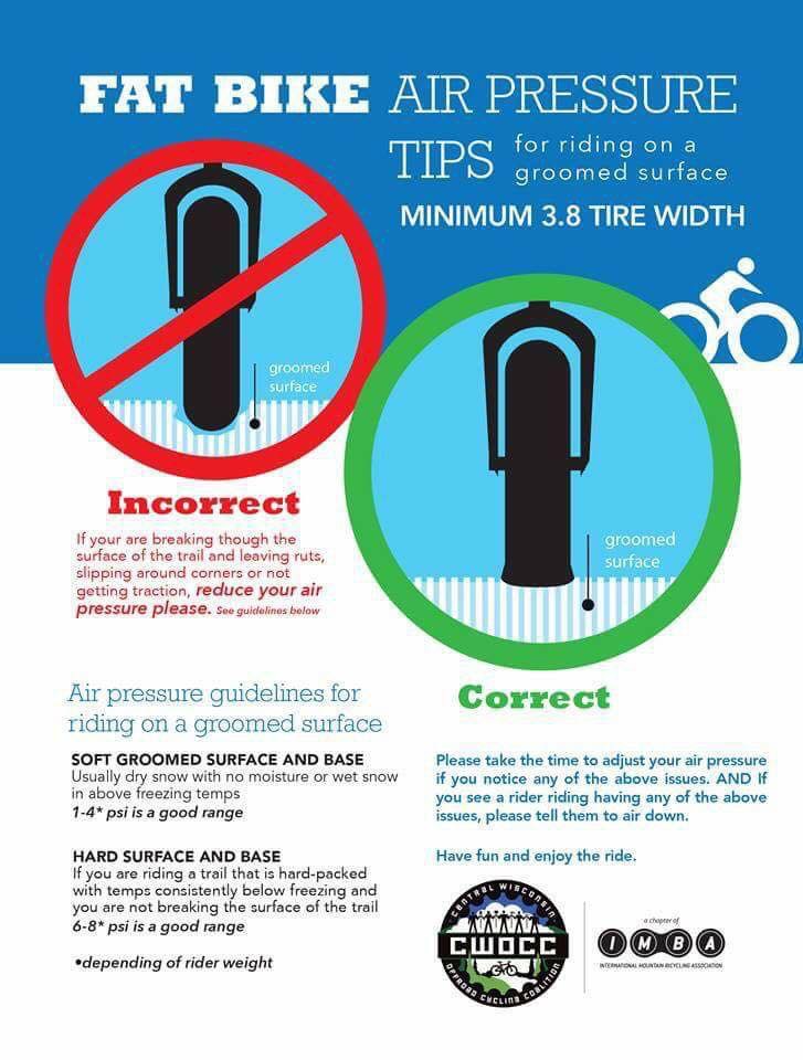 Mountain Bike Tire Psi Chart